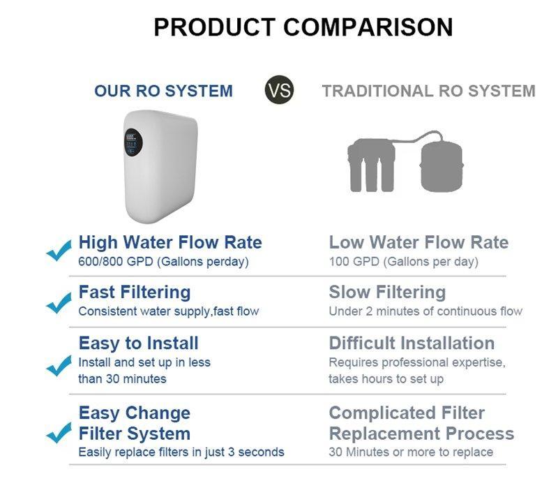 Фильтр для воды обратного осмоса 3 ступени 1000г (арт. 25-5084918)