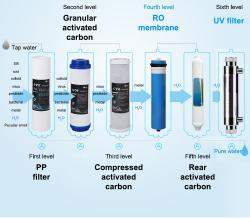 Система очистки воды обратным осмосом для дома (арт. 25-5084922)