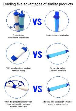 Фильтр для воды персональный ультрафильтрационный для походов (арт. 25-5084947)