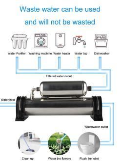 Фильтр для воды предочистки 1000L для дома (арт. 25-5084969)