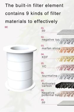 Лейка для душа с фильтром и картриджем угольным и витамином C (арт. 25-5085093)