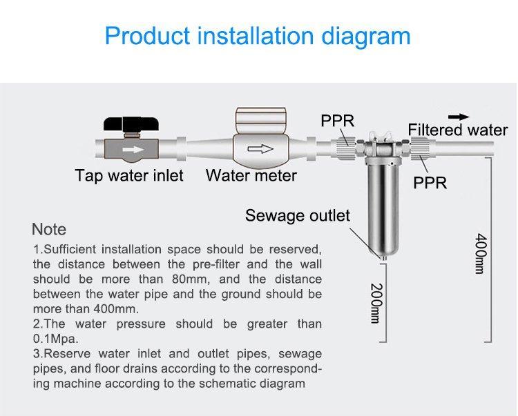 Фильтр для воды передний осадочный Wholehouse Ss Uf (арт. 25-5085174)