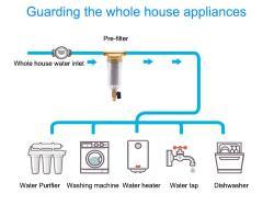 Фильтр для воды прозрачный латунный предочистки (арт. 25-5085182)