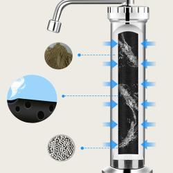 Фильтр для воды мембранный нано угольный 0.01 мкм (арт. 25-5085214)