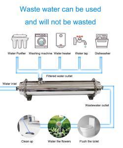 Фильтр для воды портативный ультрафильтрация без электричества (арт. 25-5085222)