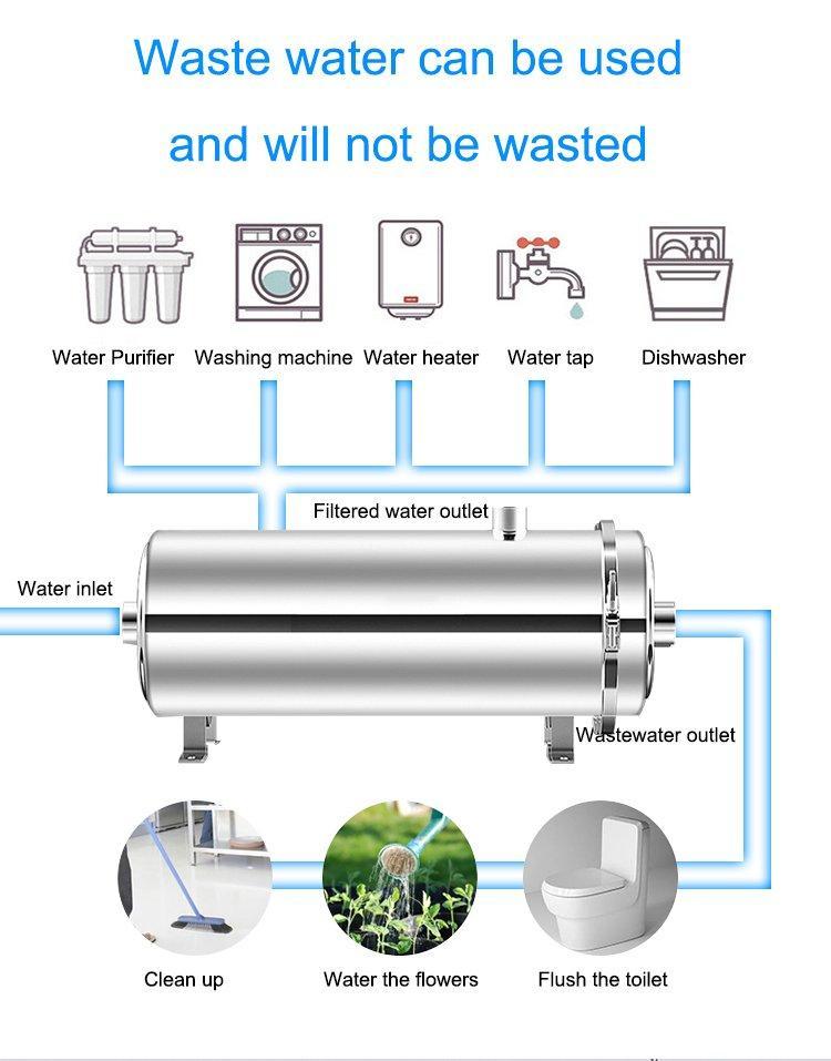Фильтр для воды мембранный ультрафильтрации 1000L высокопоточный (арт. 25-5085226)