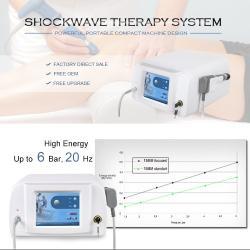 Аппарат для ударно-волновой терапии CE Class I для восстановления (арт. 25-19081790)