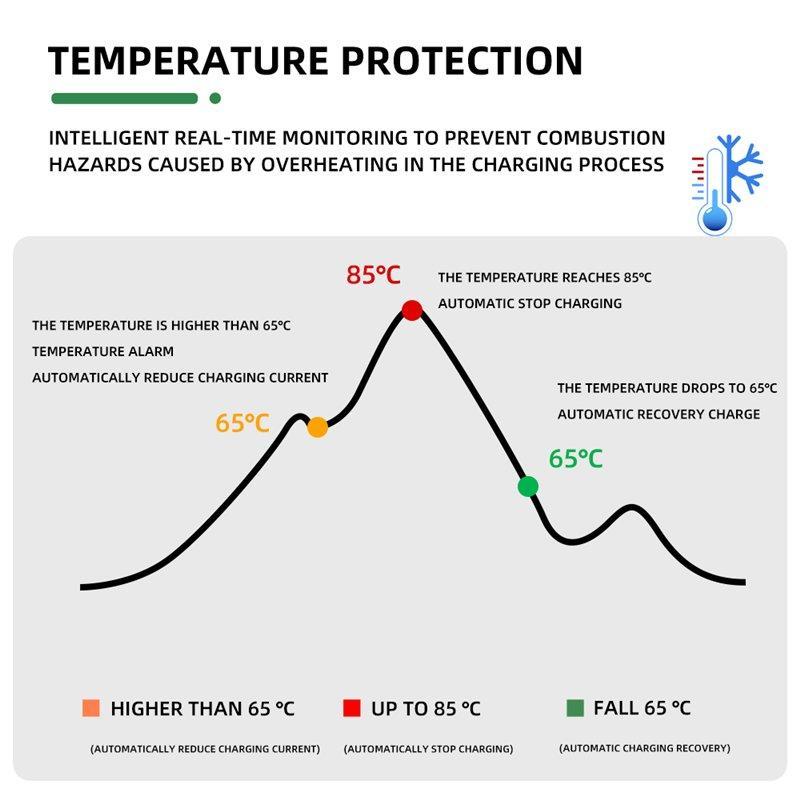 Зарядное устройство для электромобилей 7.2 кВт 32А настенное (арт. 25-19082896)