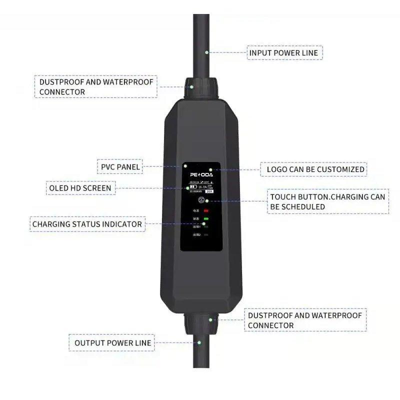 Зарядное устройство для авто 16A 3.5KW 230V Type 1 (арт. 25-19083063)