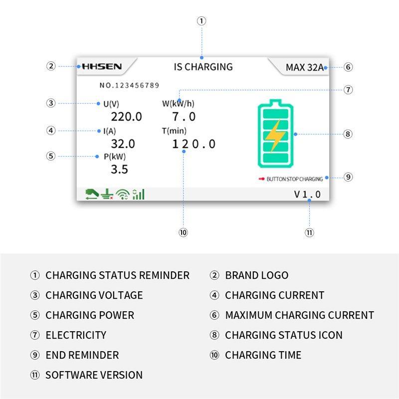 Зарядная станция для электромобилей 7КВт настенная (арт. 25-19083071)