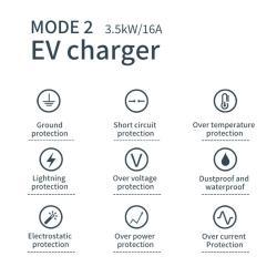 Зарядное устройство для электромобилей 7кВт Type2 Type1 GBT (арт. 25-19083169)