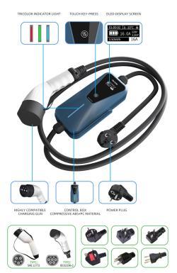 Станция зарядки автомобиля 22кВт Wallbox Type 2 Ocpp (арт. 25-19083173)