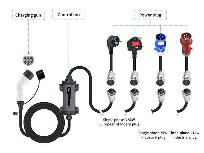 Станция зарядки EV мобильная Type 2 кабель и настенное крепление (арт. 25-19083205)