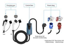 Зарядная станция для электромобилей 11 кВт 3 фазы 16А (арт. 25-19083294)
