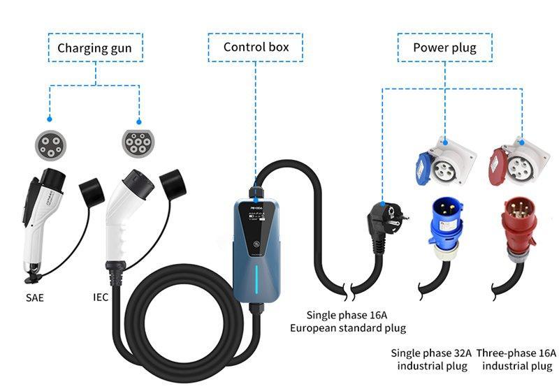 Зарядное устройство для электромобилей 7кВт 32А Type 2 (арт. 25-19083297)
