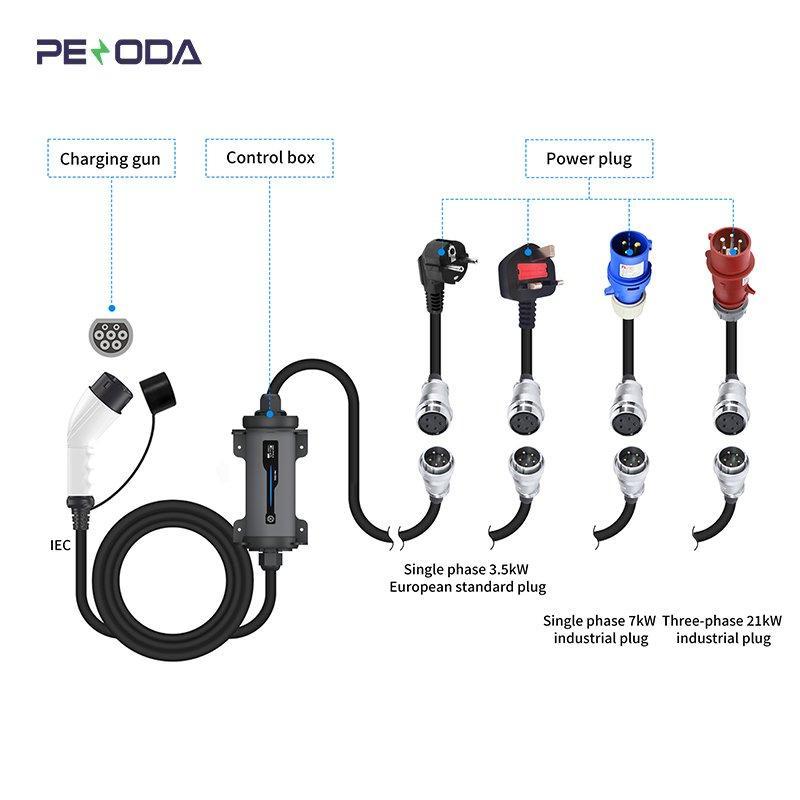 Зарядное устройство для электромобилей 32A 7-11KW (арт. 25-19083305)