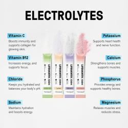 Смесь электролитов с калием и витаминами для гидратации (арт. 26-1002021)