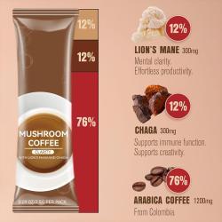 Кофе смесь с грибами для похудения без сахара (арт. 26-1002287)