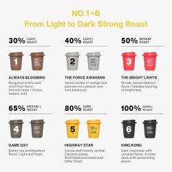 Кофе растворимый набор дегустационный 100% арабика (арт. 26-1002291)