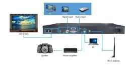 Контроллер huidu dual-model HD-A6 для LED дисплея (арт. 26-2002299)