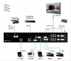 Контроллер дисплея LED vdwall LVP300 1920*1080 (арт. 26-2002332)