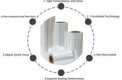Пленка термоусадочная POF 30см и 50см для гибкой упаковки (арт. 26-1902258)