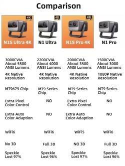 Проектор JMGO N1S 4K лазерный android для домашнего кинотеатра (арт. 26-1702141)